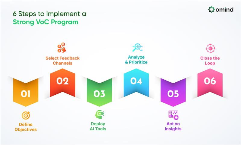 Voice_of_Customer_Service_6Steps