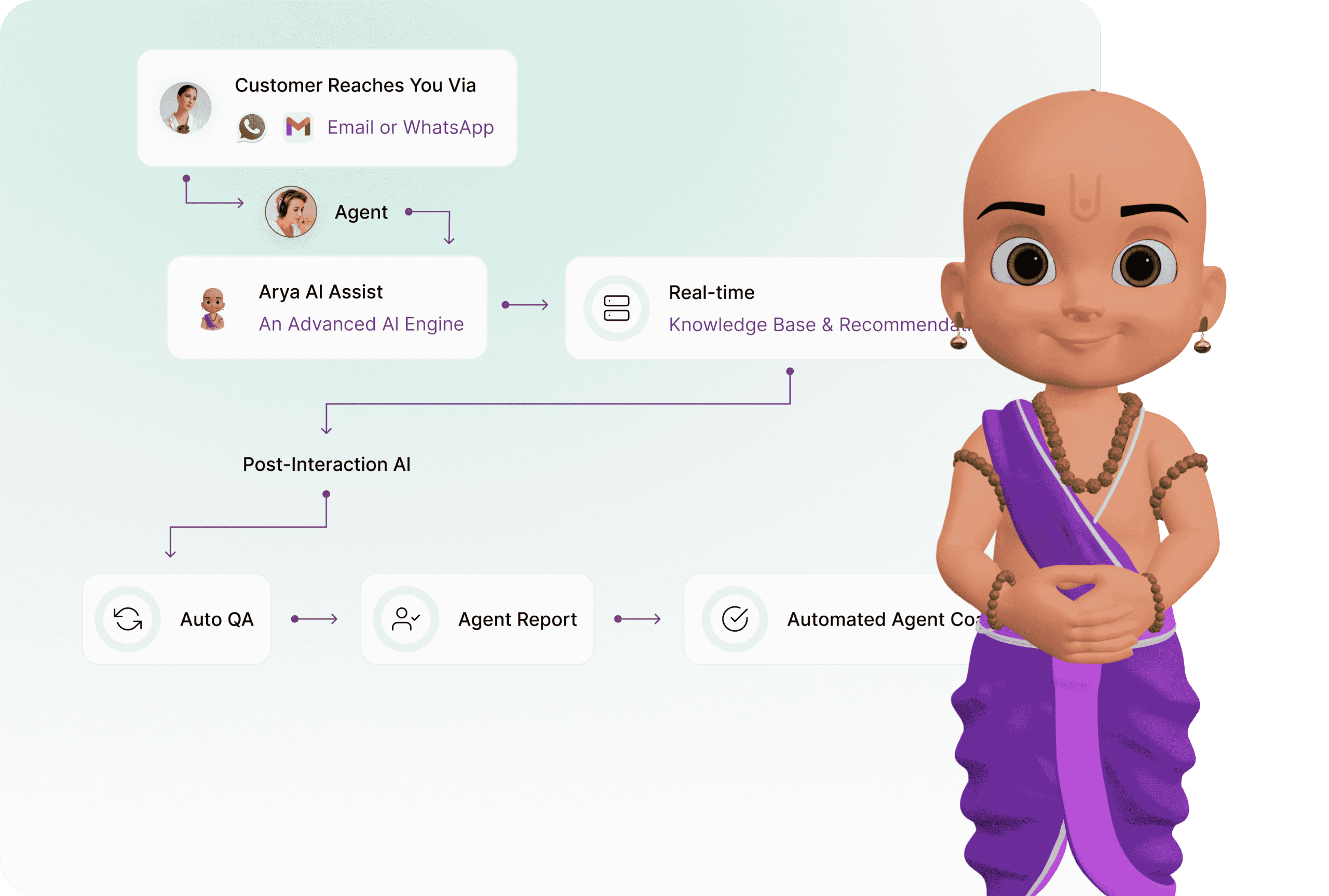 Arya Advanced AI Engine