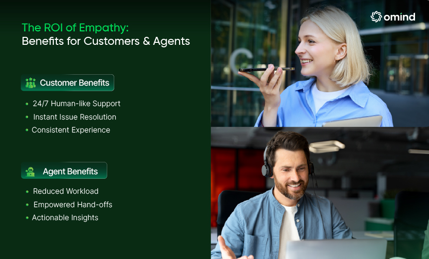 24/7 Gen AI Voicebot Support Benefit