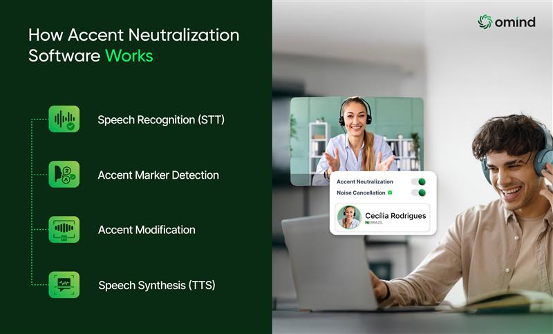 How Accent Neutralization Software Works?