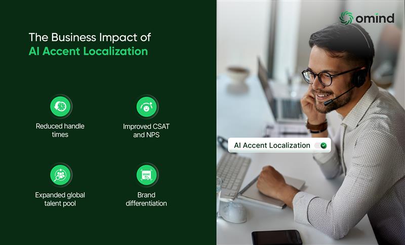 AI Accent Localization Business Impact