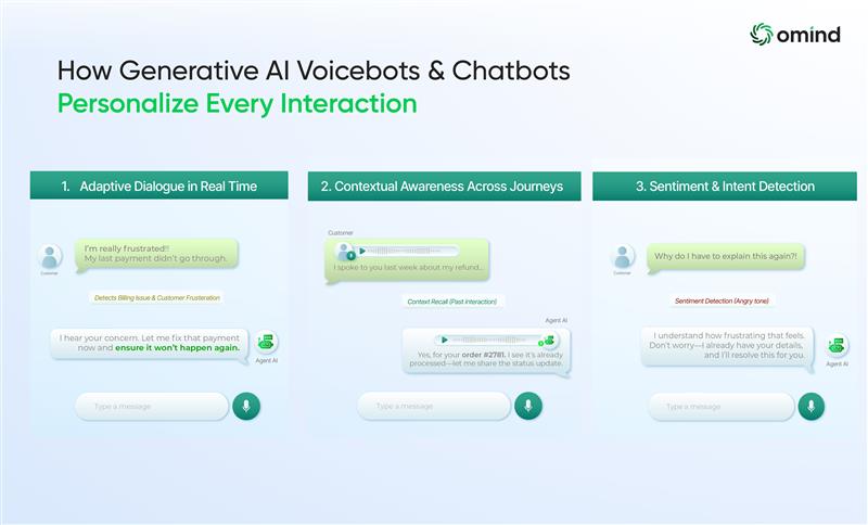 Call Center Scripting Software - Personalize Conversation