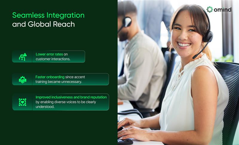 Voice Harmonization Boosting Clarity Across Channels