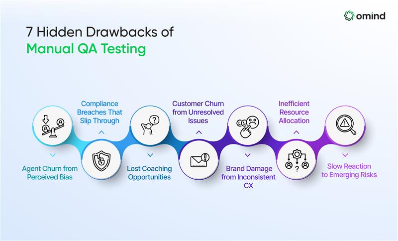 7 hidden costs of manual QA
