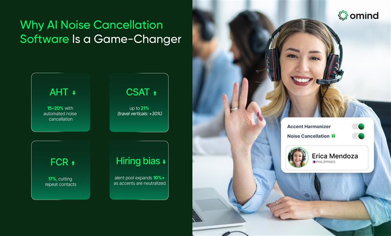 Benefits of AI Noise Cancellation Software
