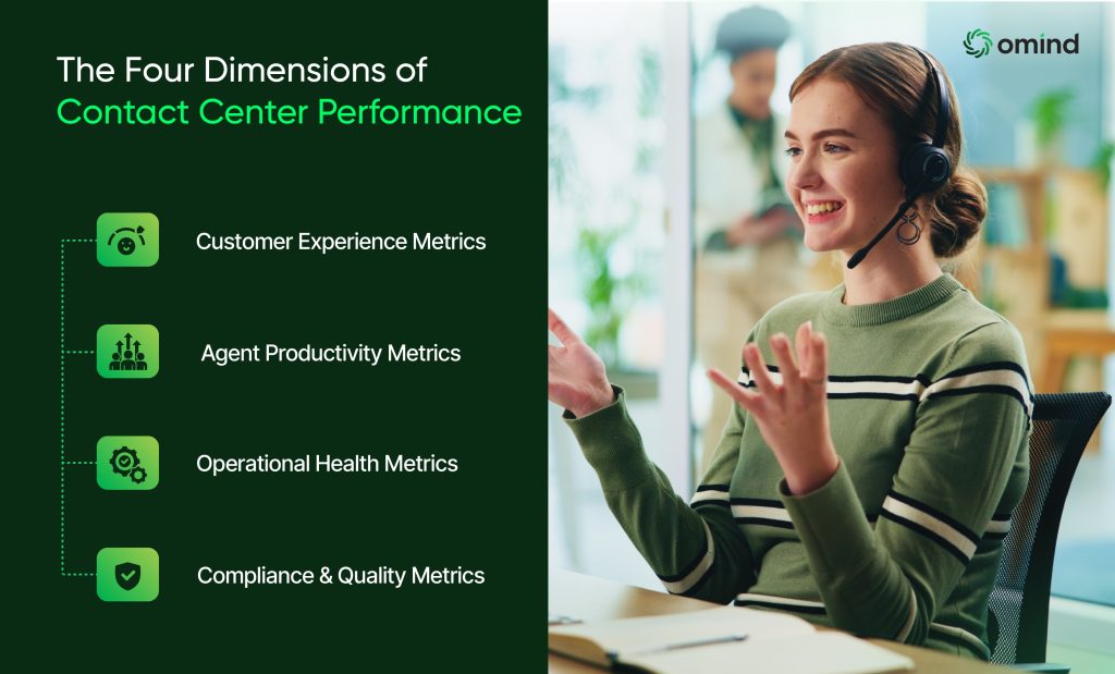 Contact Center Performance Metrics Four Dimensions 
