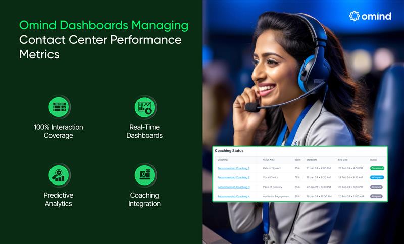 Contact Center Performance Metrics Omind Dashboard