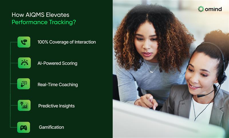 How AI QMS enhances call center agent performance?