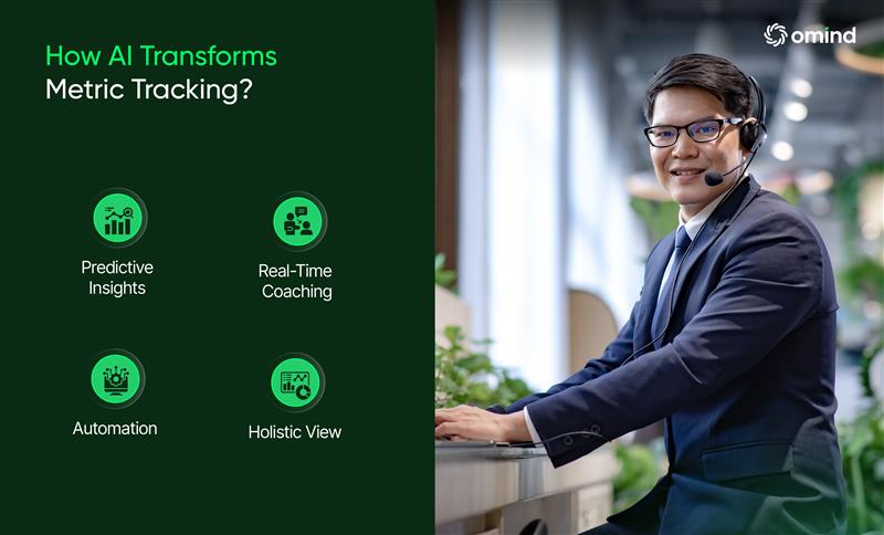 How AI uses call center performance metrics tracking?