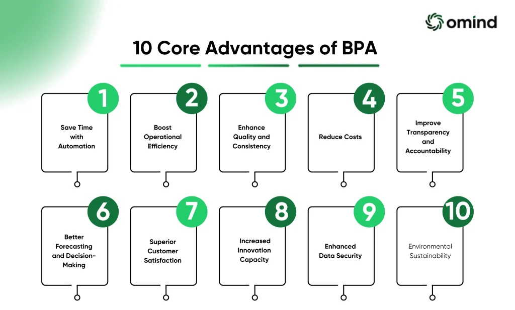 10 core advantages of BPA