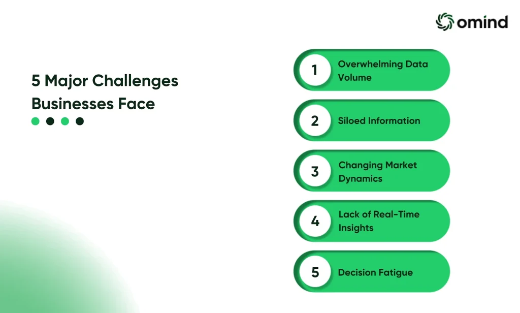 5 Major Challenges Businesses Face When Making Real-Time Decisions