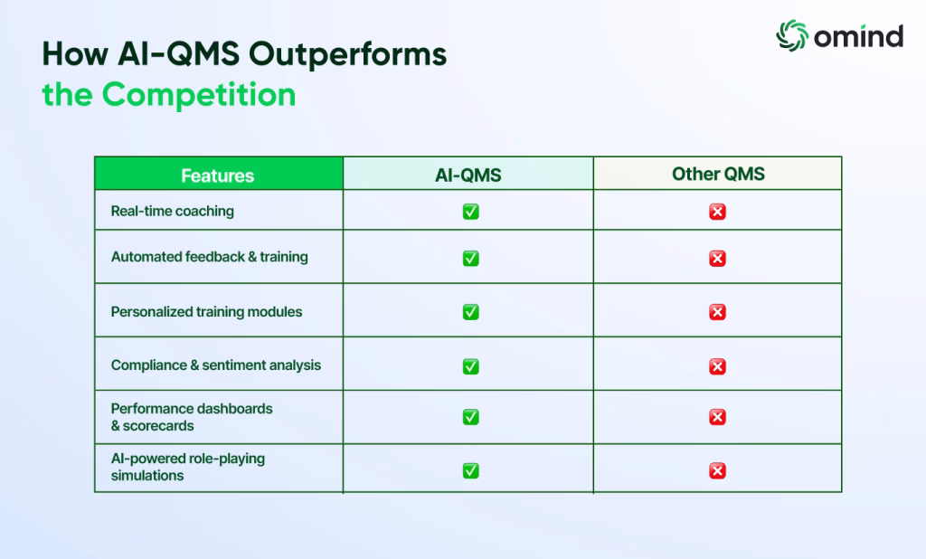 How AI-QMS Outperforms the Competition