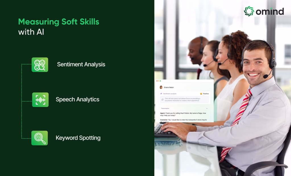 Measuring soft skills with AI