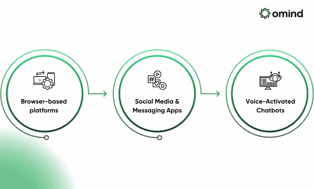 Accessing AI Chatbots