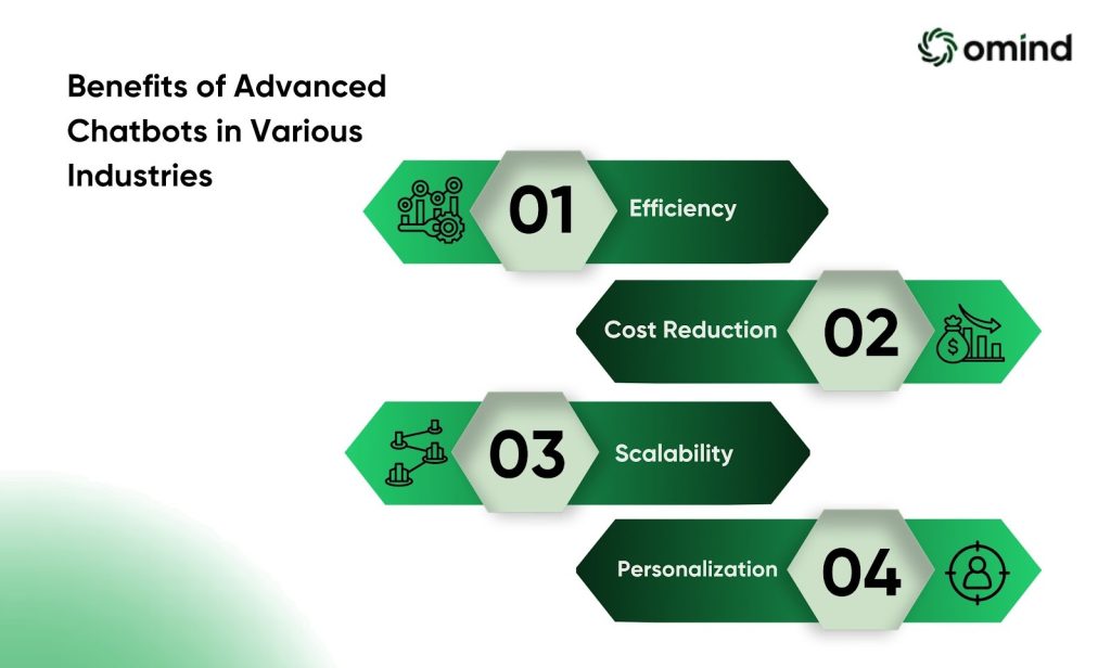 Benefits of Advanced Chatbots in Various Industries