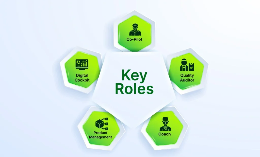 A Multifaceted Approach to Operational Excellence