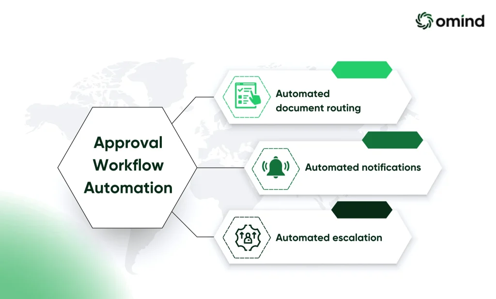 Approval Workflow Automation