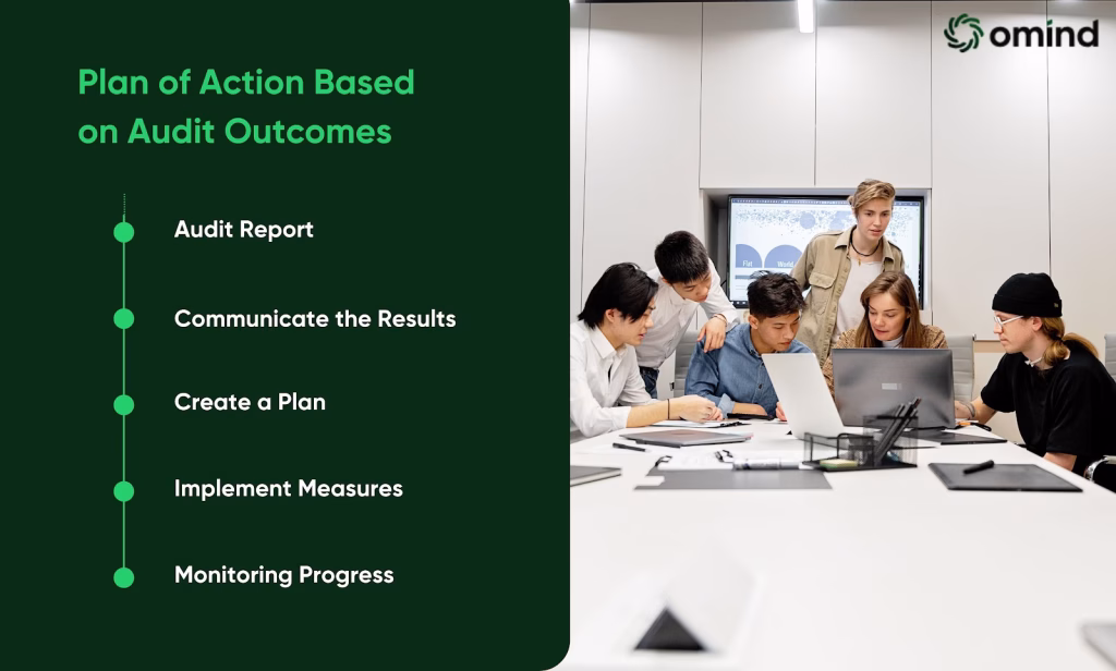 Plan of Action Based on Audit Outcomes