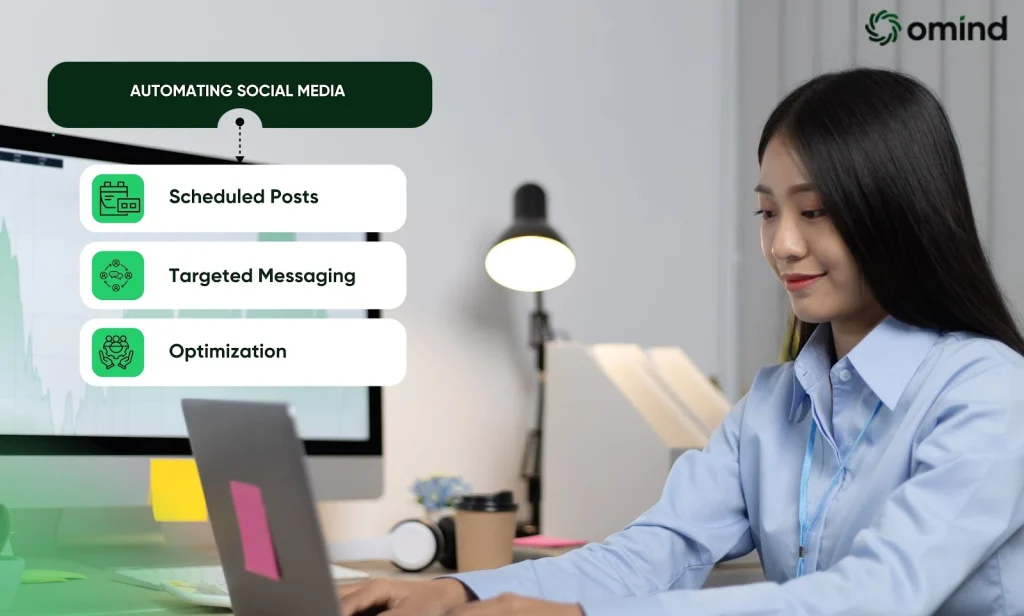 Automating Social Media