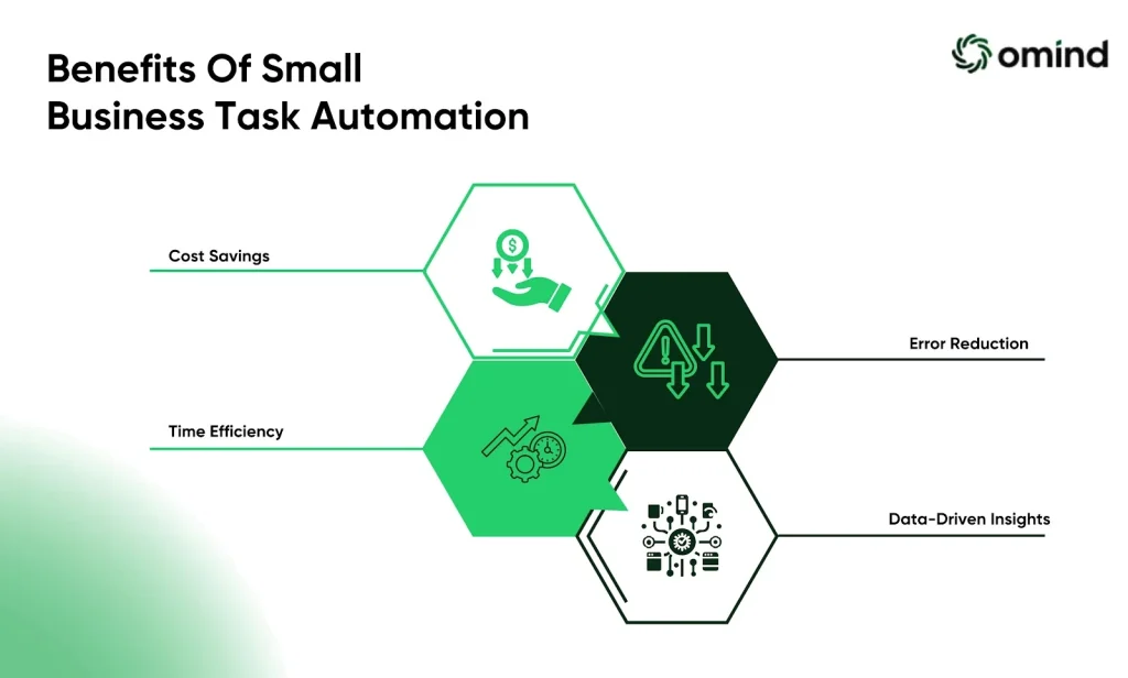benefits of small business task automation