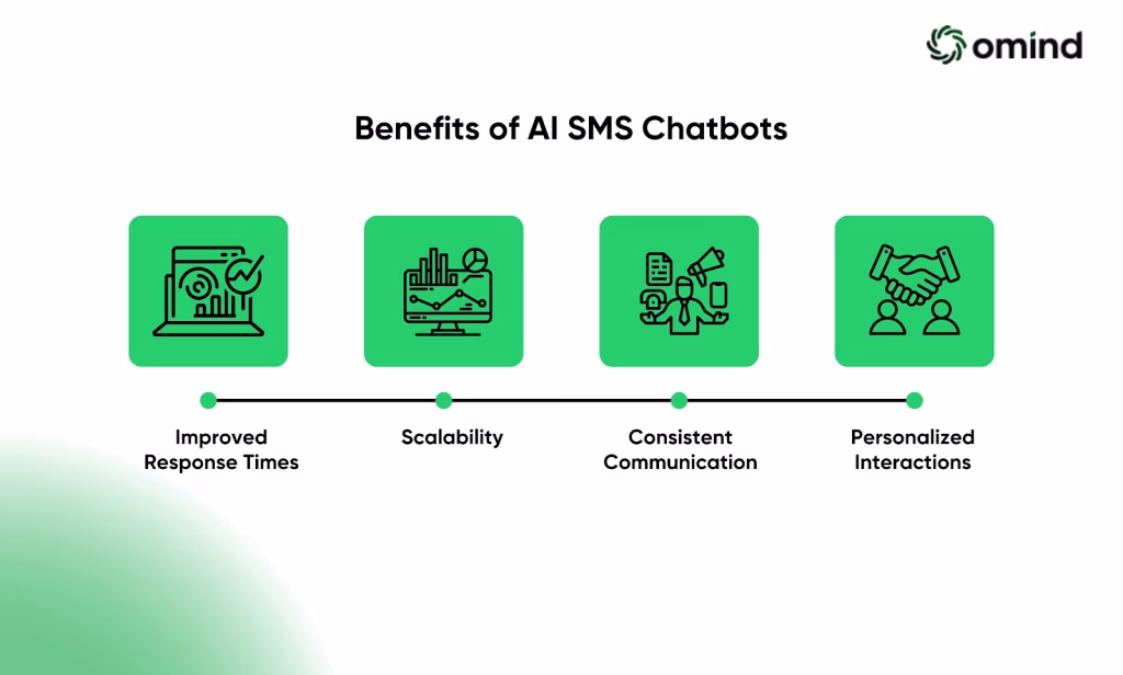 Benefits of AI SMS Chatbots