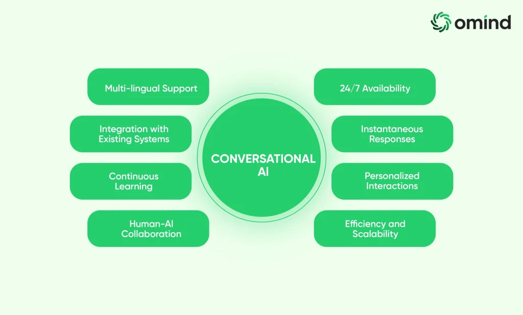 Benefits of Personalization for Businesses and Customers