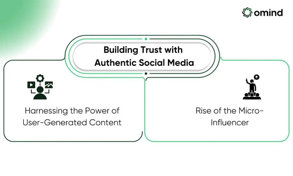 Building Trust with Authentic Social Media
