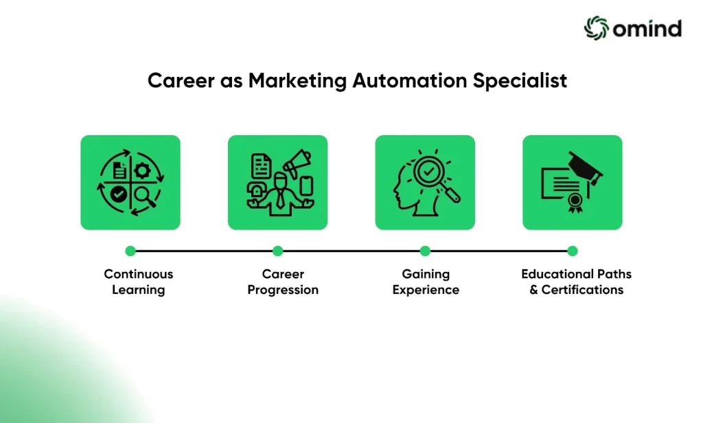 Building a Career as a Marketing Automation Specialist - inner image