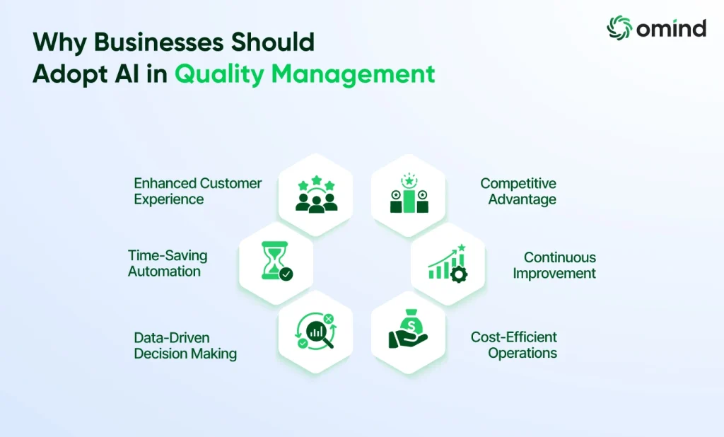 Why Businesses Should Adopt AI in Quality Management
