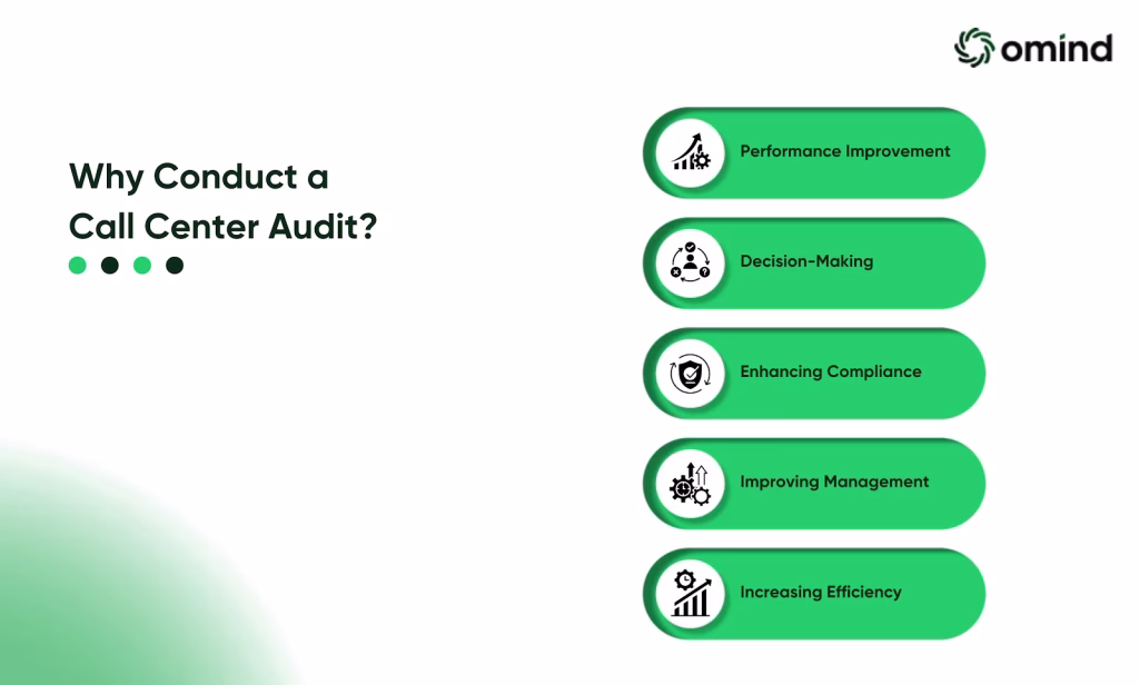 Why Conduct a Call Center Audit?

