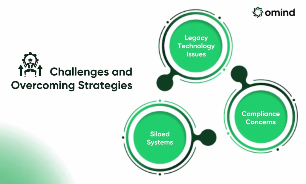 Challenges and Overcoming Strategies