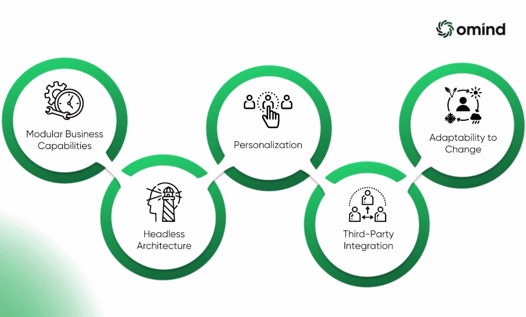 Characteristics of Composable Commerce Solutions