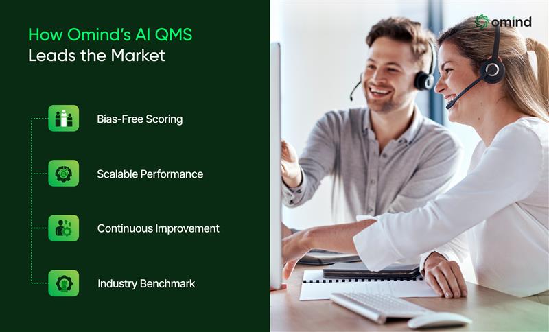 How Omind Contact Center Quality Assurance Platform Lead Market