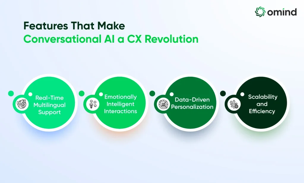 features that make conversational AI a CX revolution