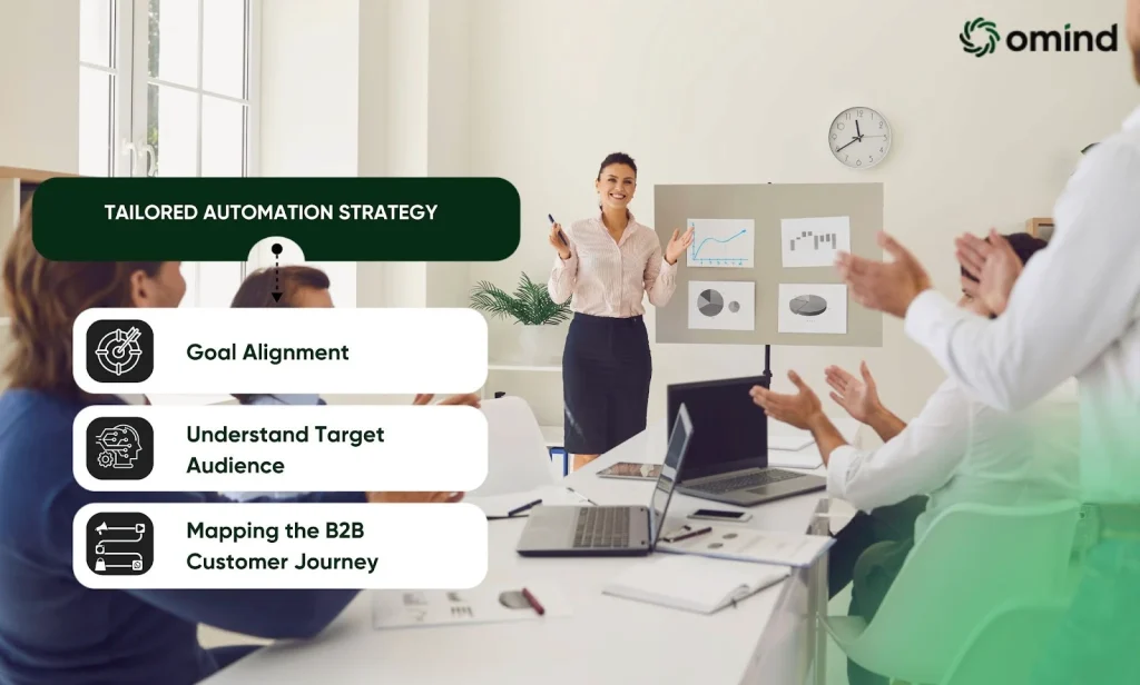 Crafting a Tailored Automation Strategy