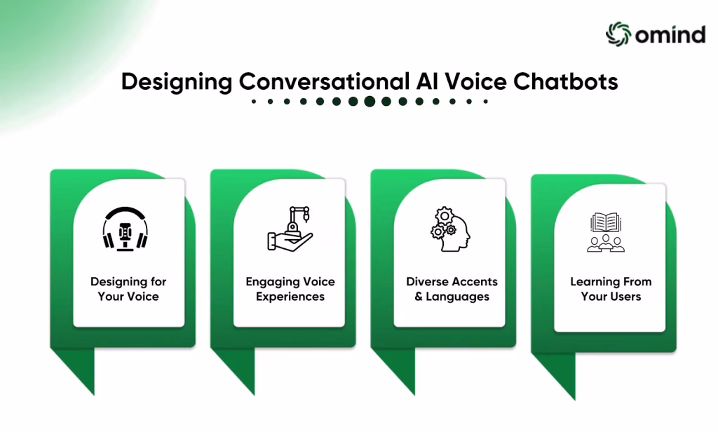 Designing Conversational AI Voice Chatbots
