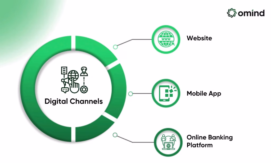 Digital Channels