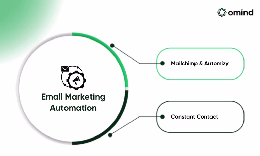 Email Marketing Automation Tools