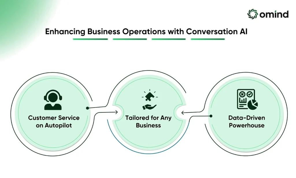 Enhancing Business Operations with Conversation AI
