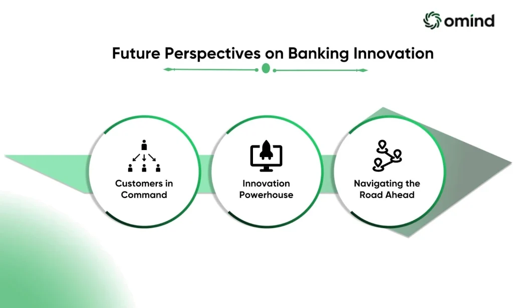 Future Perspectives on Banking Innovation