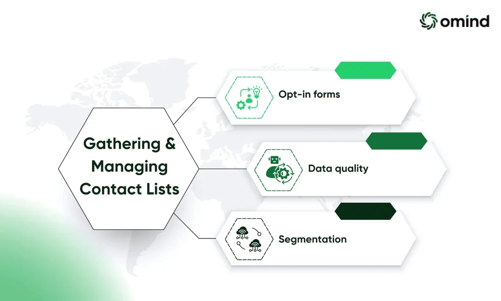 Gathering and Managing Contact Lists