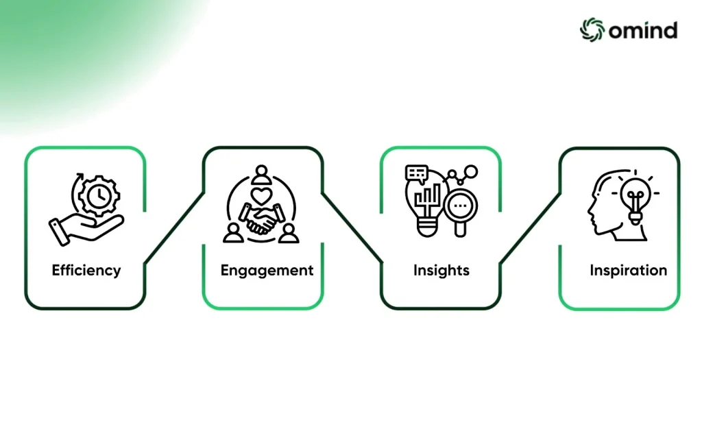 Getting Started with ChatGPT: Setting the Foundation