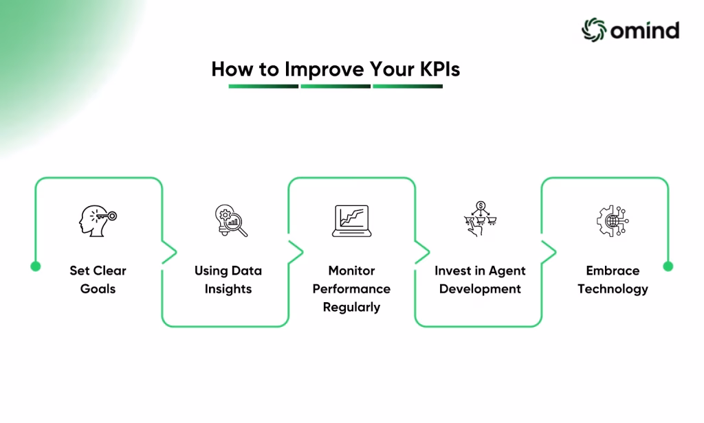 How to Improve Your KPIs