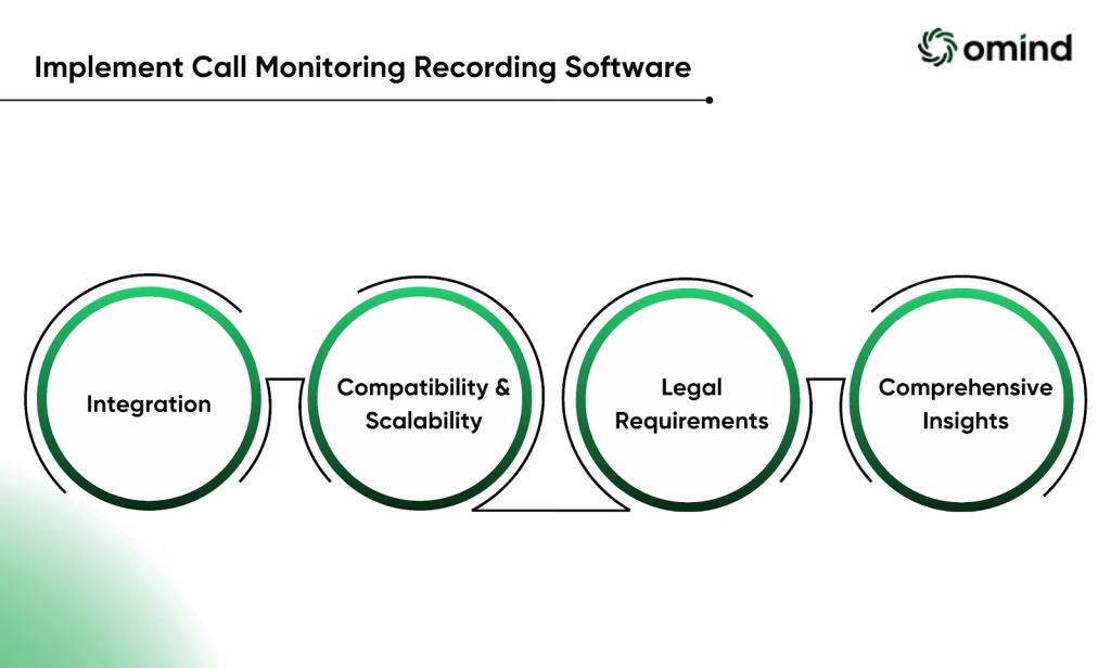 How do you Implement Call Monitoring Recording Software?