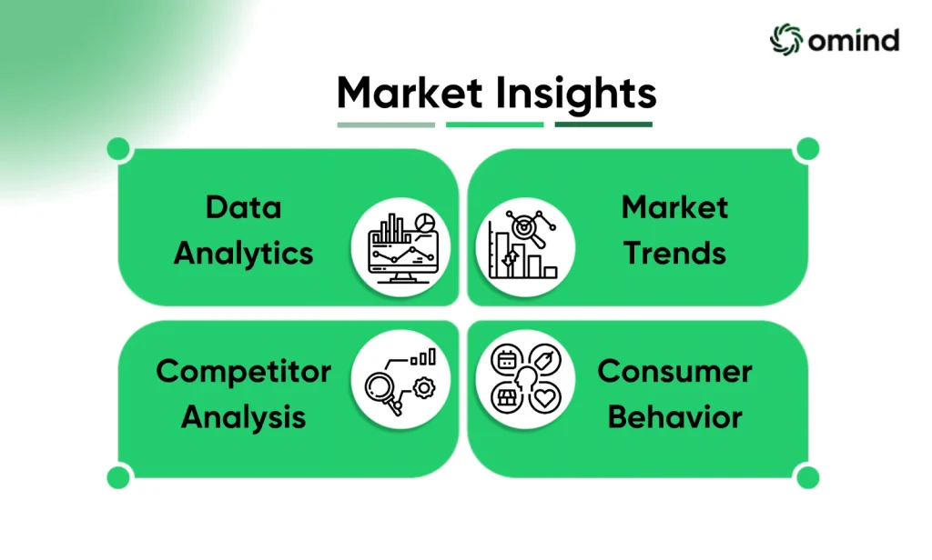 Market Insights