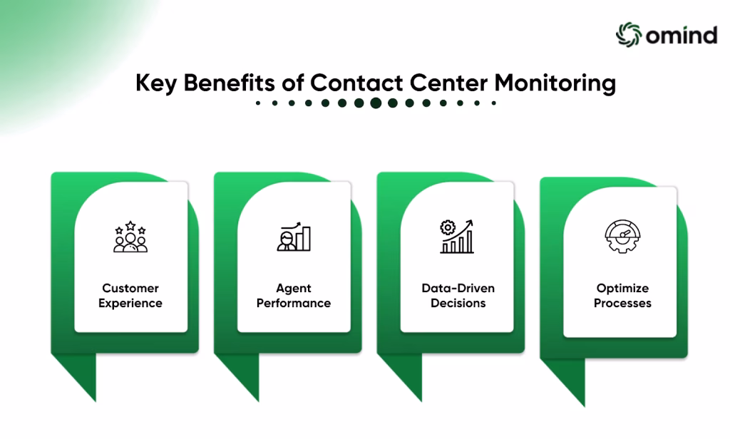 Key Benefits of Contact Center Monitoring
