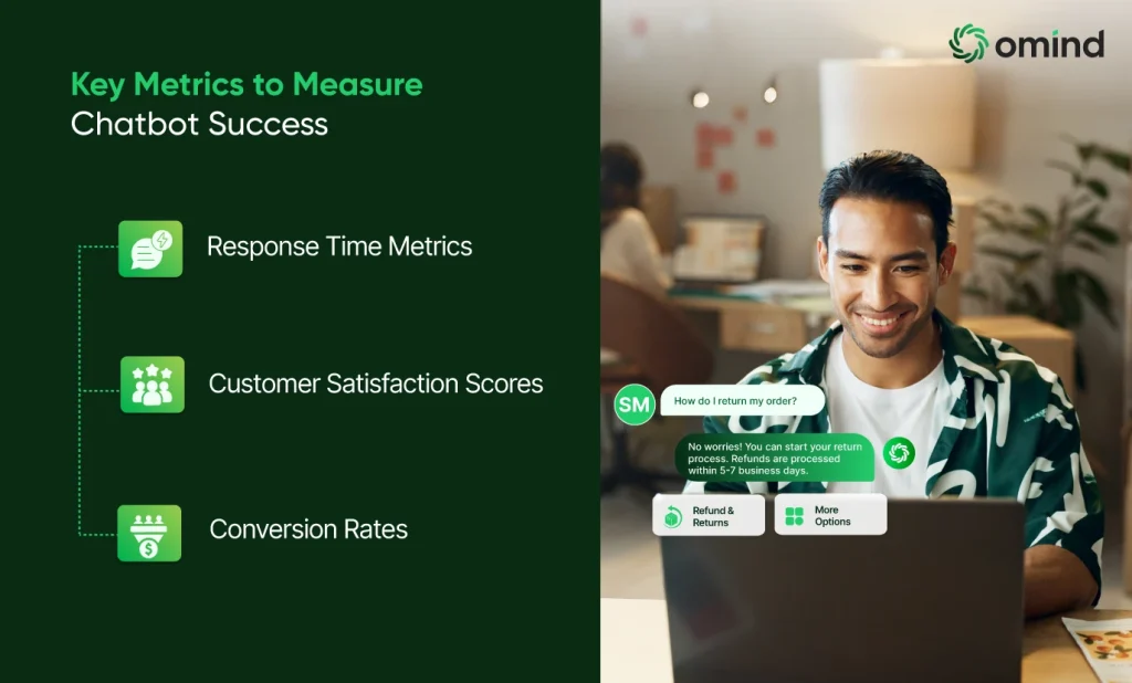 Key Metrics to Measure Chatbot Success 