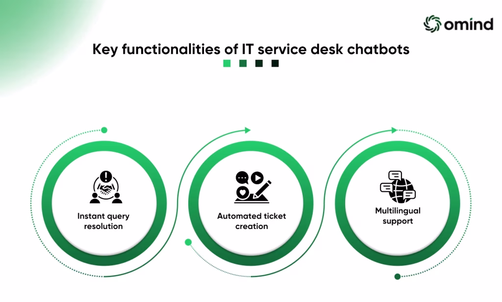 Key functionalities of IT service desk chatbots