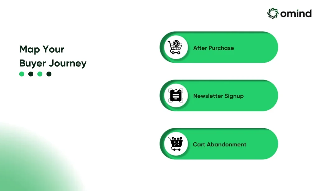 Map Your Buyer Journey