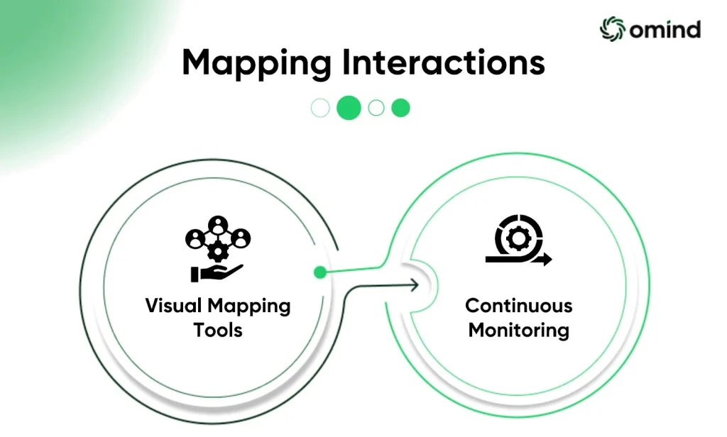 mapping interactions